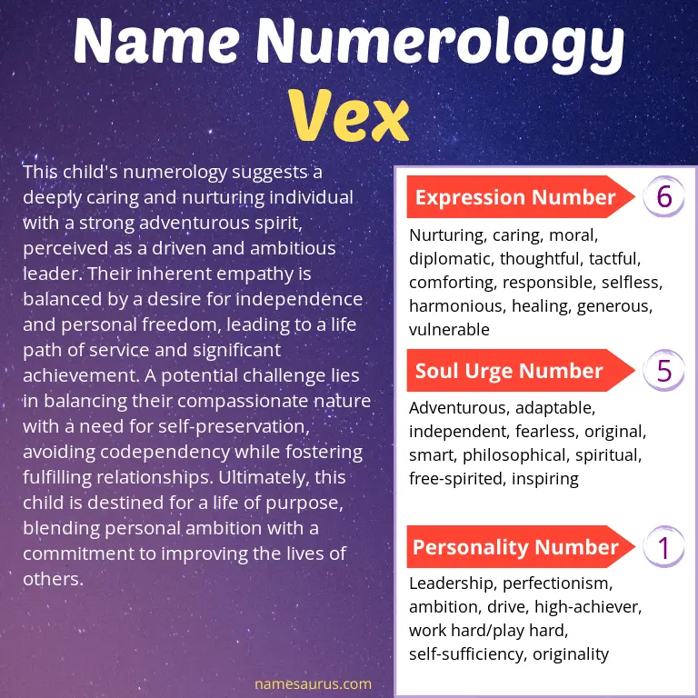 numerology of the name vex.