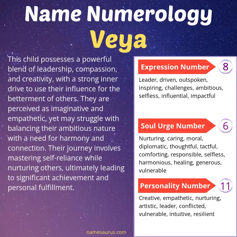 numerology of the name veya.