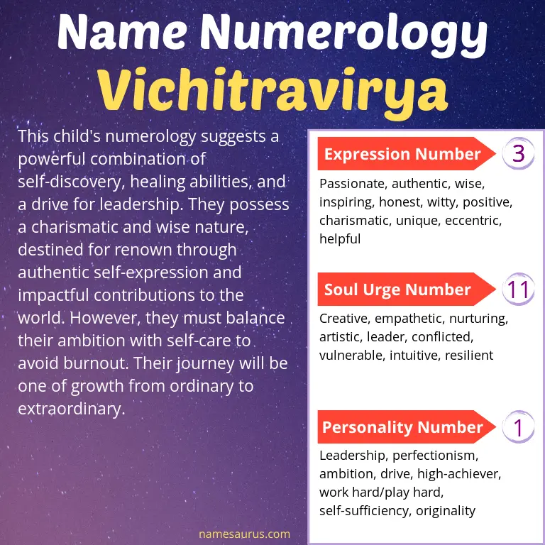 numerology of the name vichitravirya.