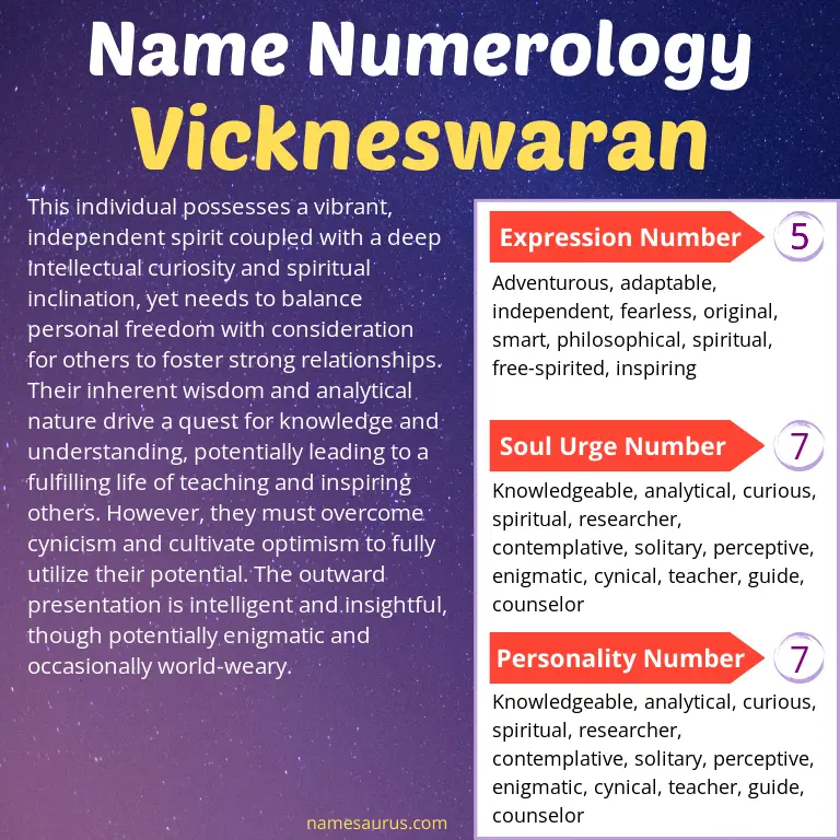 numerology of the name vickneswaran.
