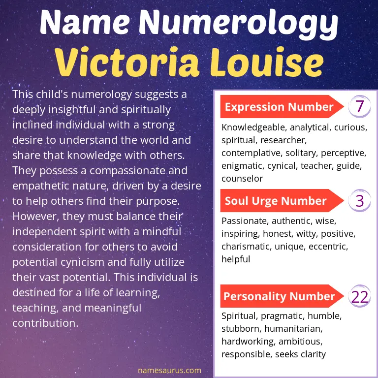 numerology of the name victoria louise.