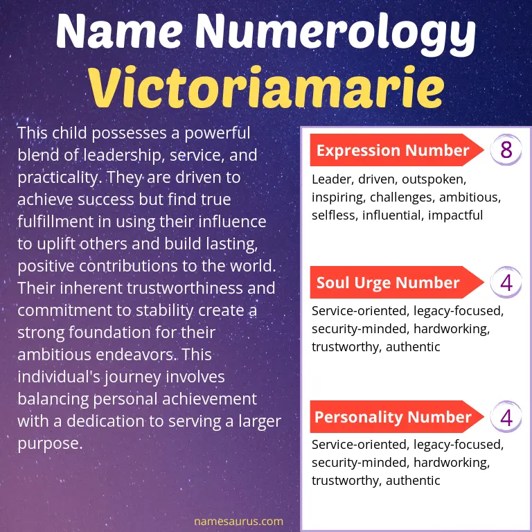 numerology of the name victoriamarie.