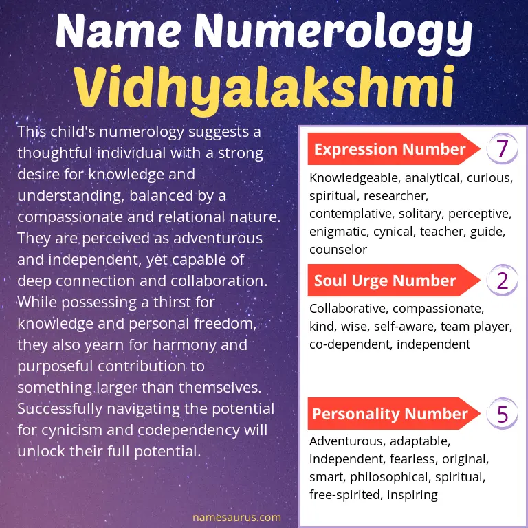 numerology of the name vidhyalakshmi.
