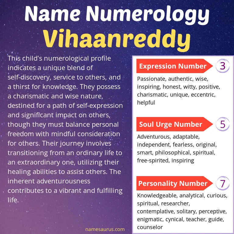 numerology of the name vihaanreddy.