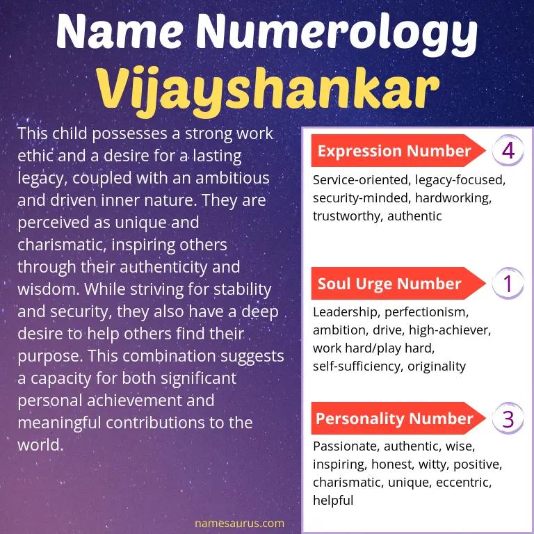 numerology of the name vijayshankar.