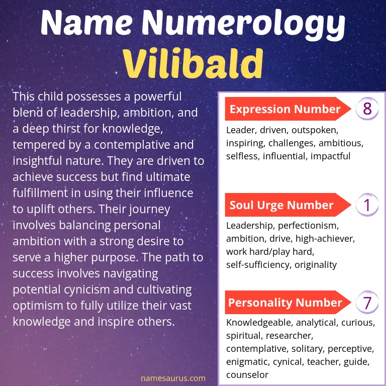 numerology of the name vilibald.