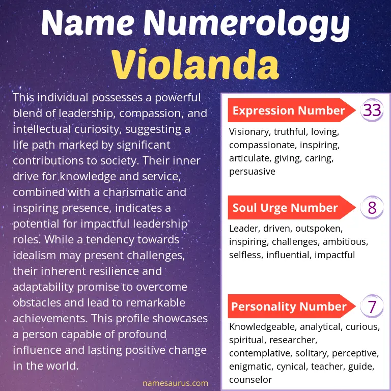 numerology of the name violanda.