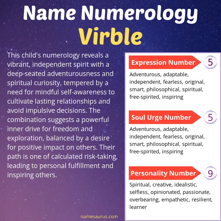 numerology of the name virble.