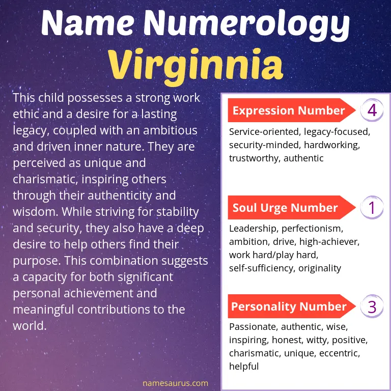 numerology of the name virginnia.