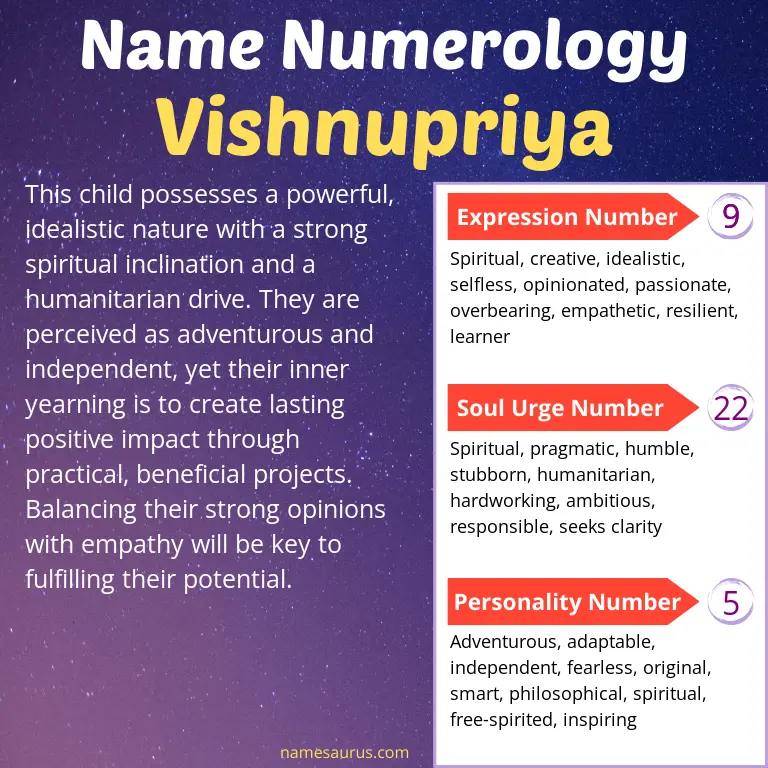 numerology of the name vishnupriya.