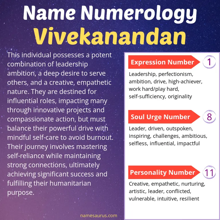 numerology of the name vivekanandan.