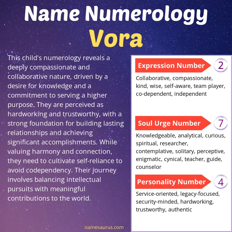numerology of the name vora.