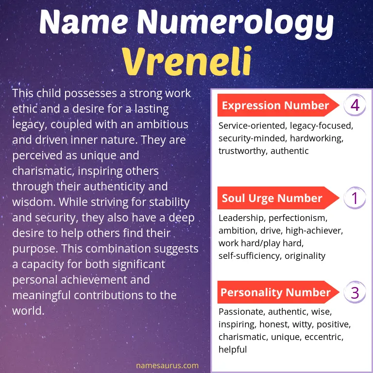 numerology of the name vreneli.