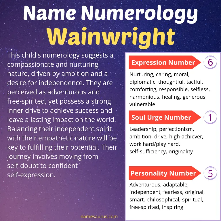 numerology of the name wainwright.