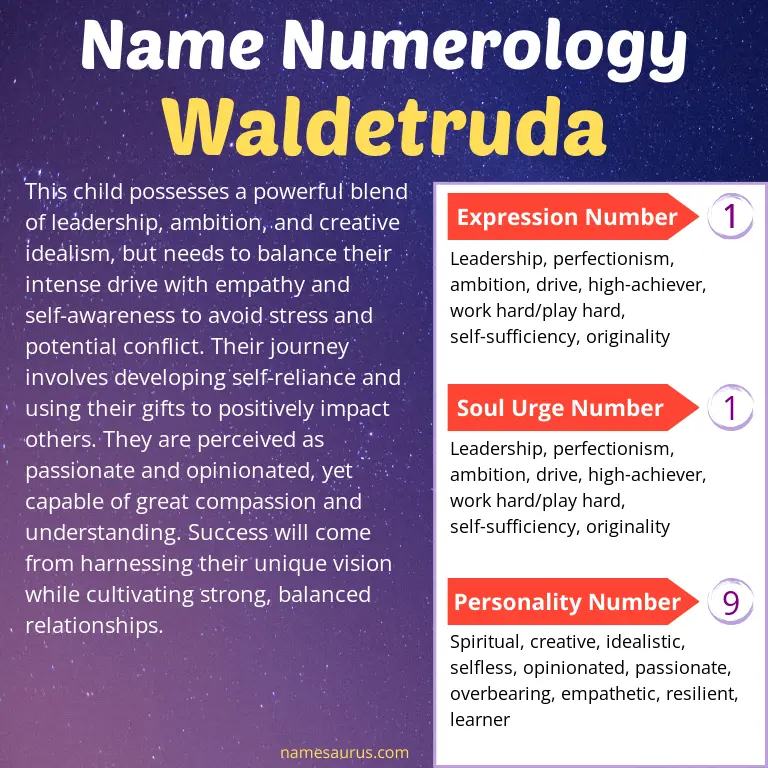 numerology of the name waldetruda.