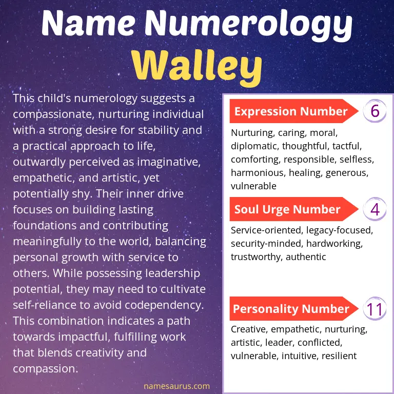 numerology of the name walley.