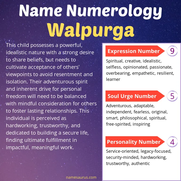 numerology of the name walpurga.