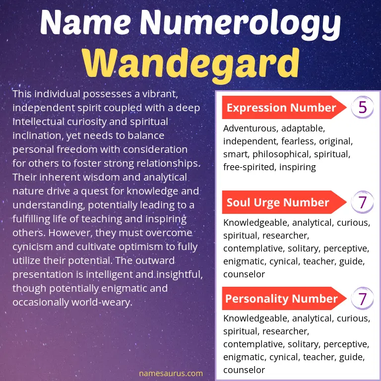 numerology of the name wandegard.