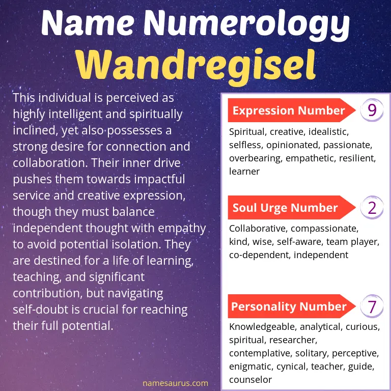 numerology of the name wandregisel.