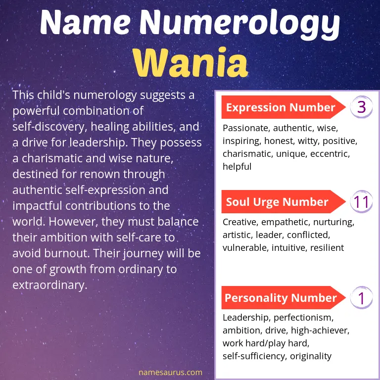 numerology of the name wania.