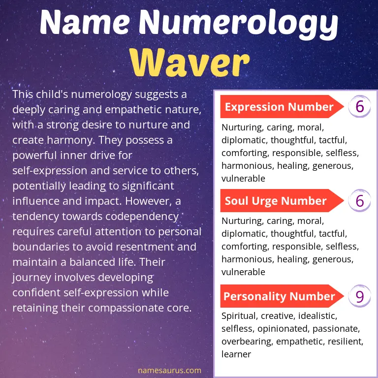 numerology of the name waver.