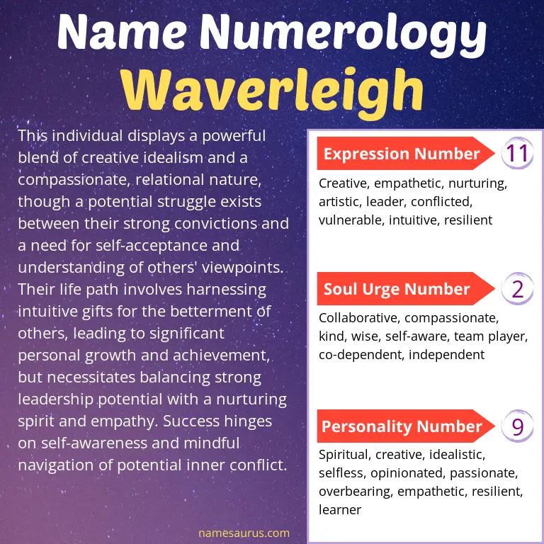 numerology of the name waverleigh.