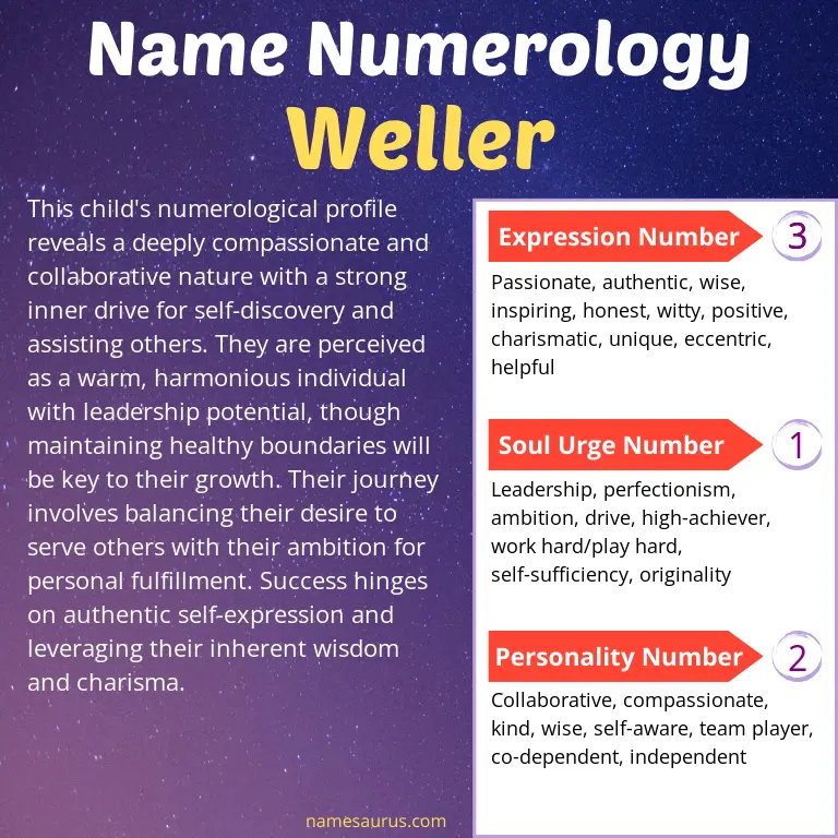 numerology of the name weller.