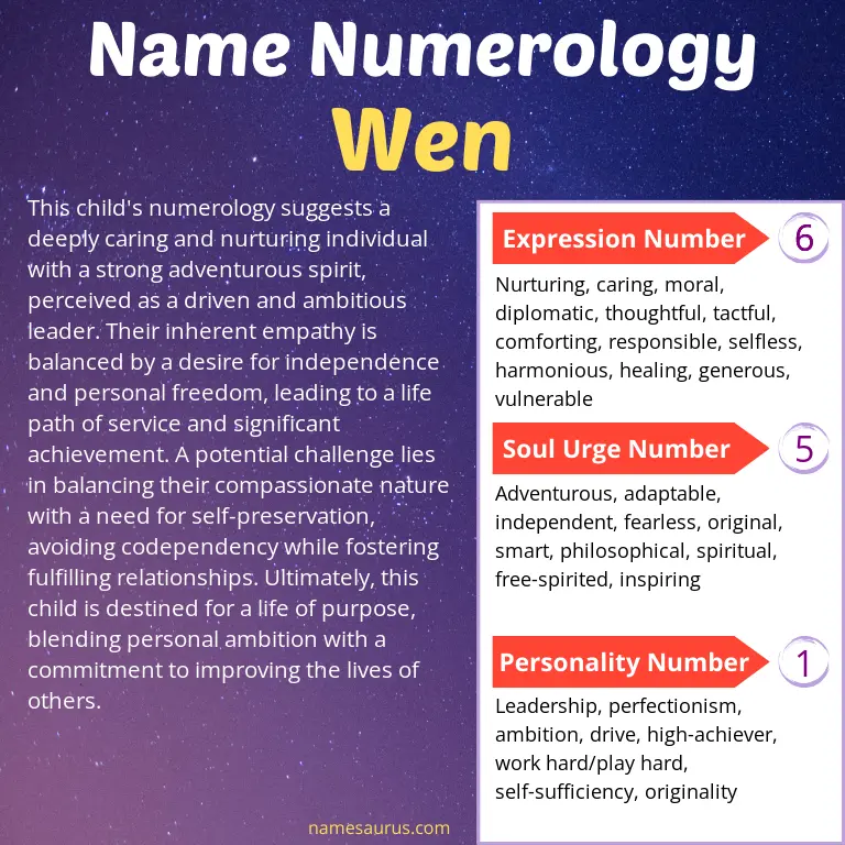 numerology of the name wen.