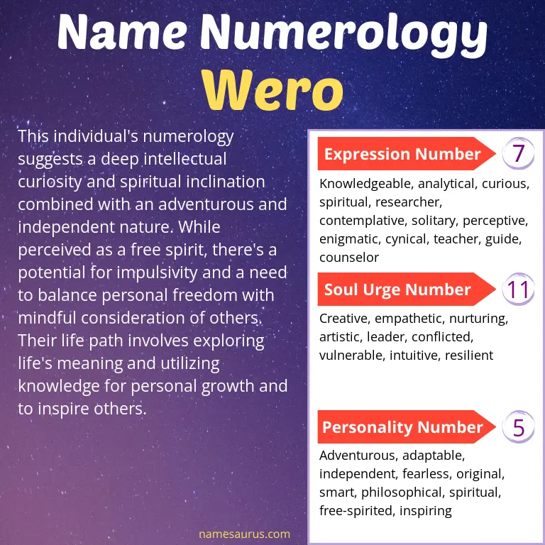 numerology of the name wero.