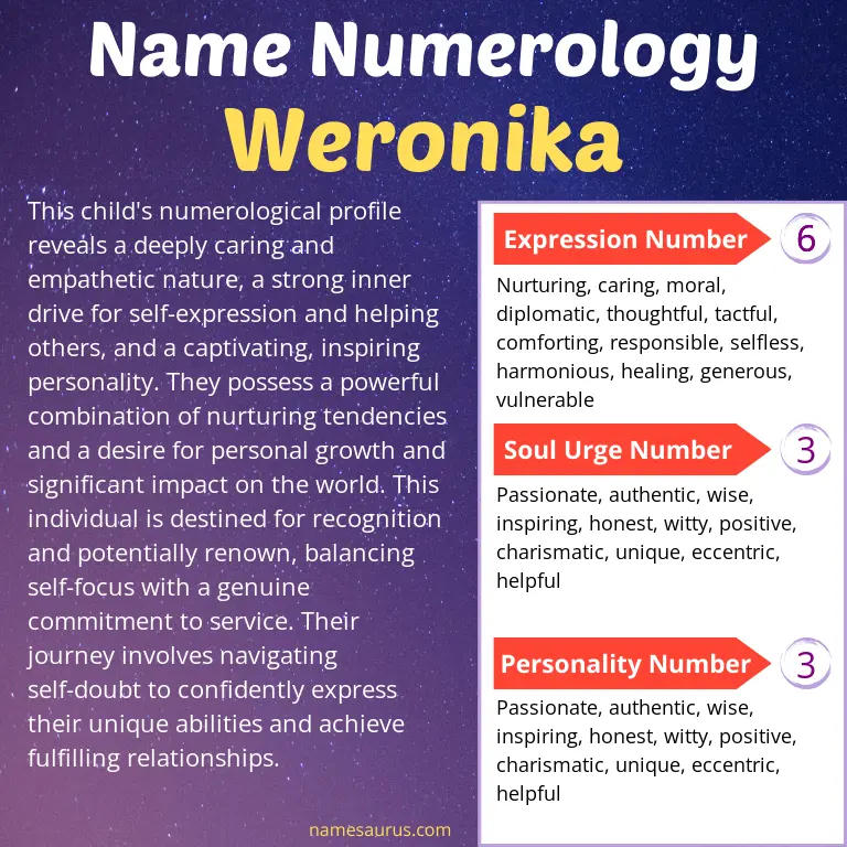 numerology of the name weronika.