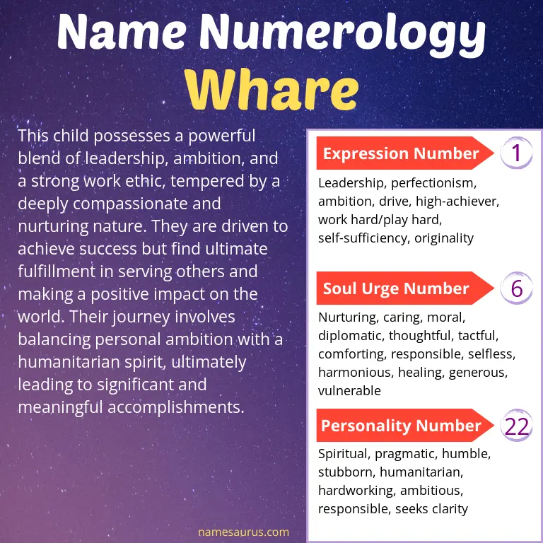 numerology of the name whare.
