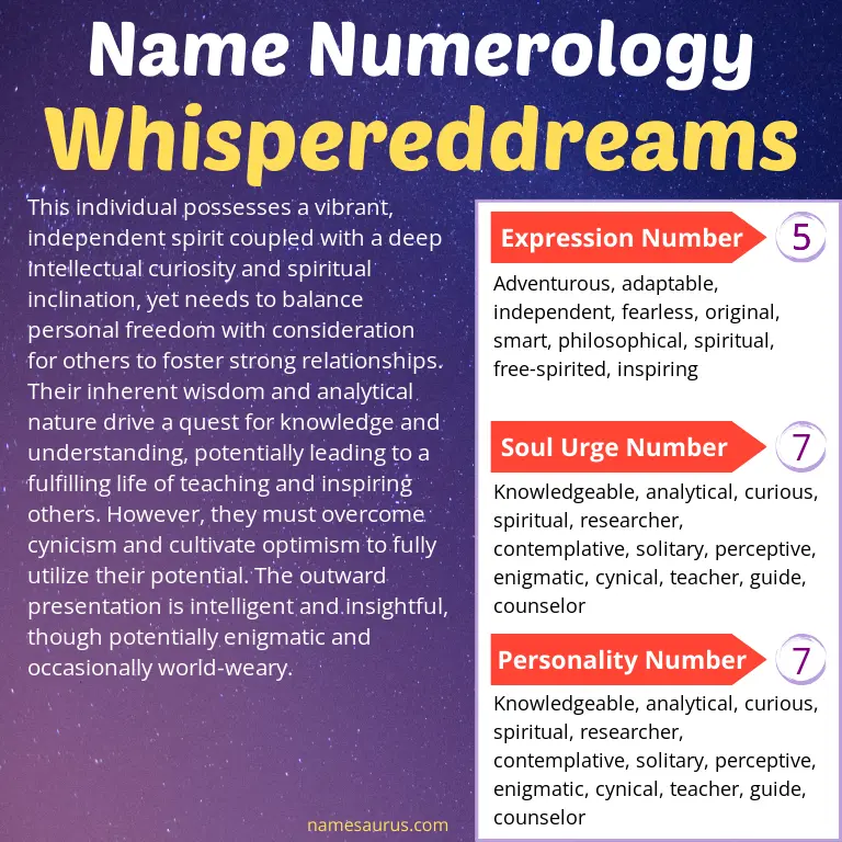 numerology of the name whispereddreams.
