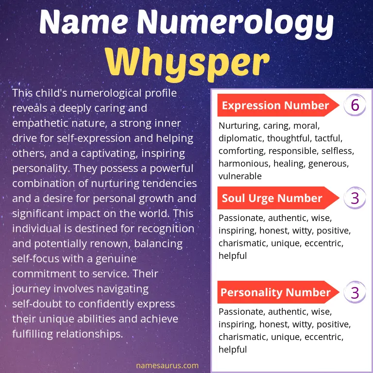 numerology of the name whysper.