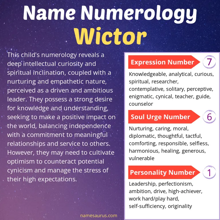 numerology of the name wictor.