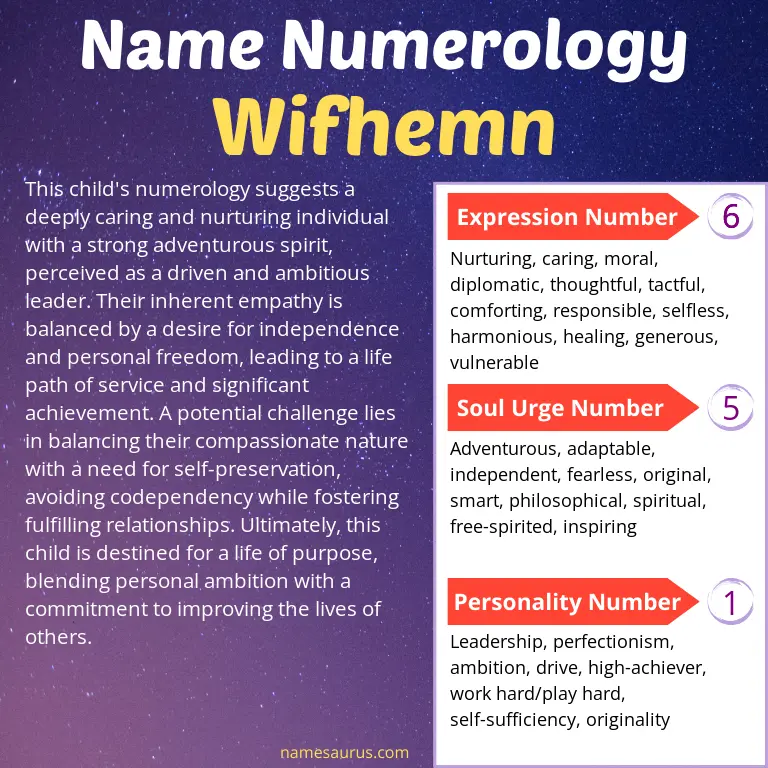 numerology of the name wifhemn.