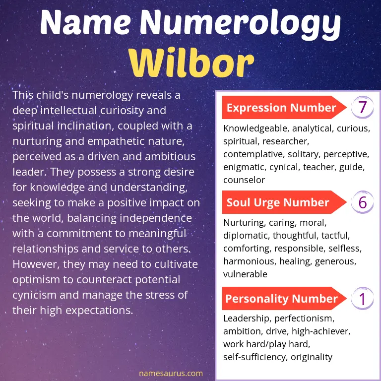 numerology of the name wilbor.