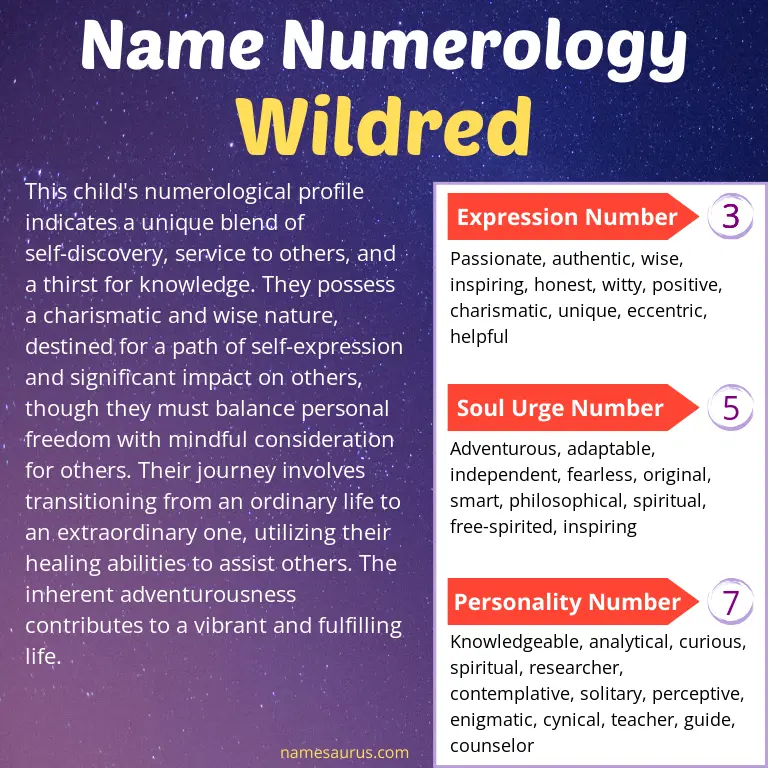 numerology of the name wildred.