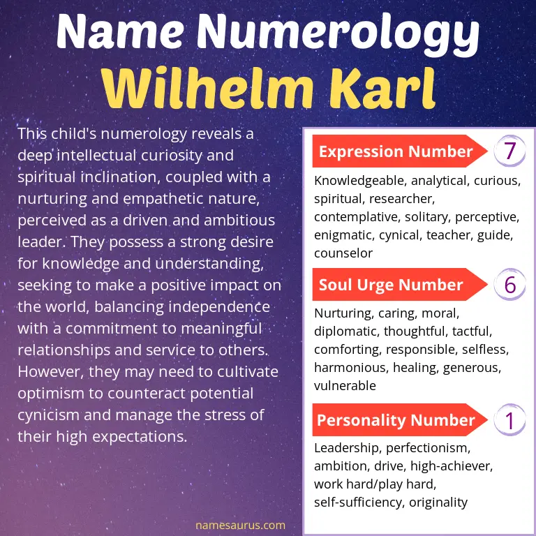 numerology of the name wilhelm karl.