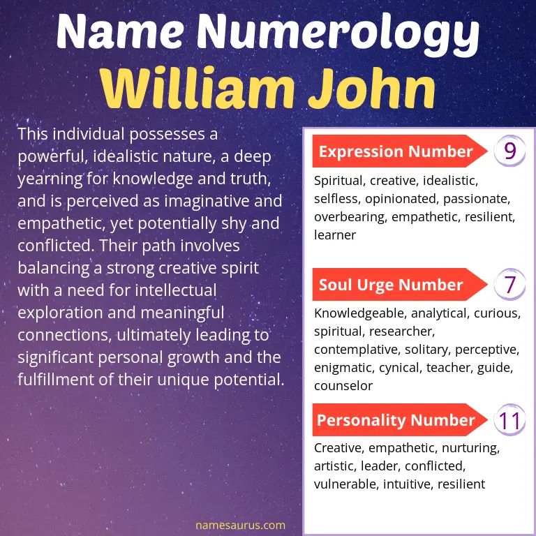 numerology of the name william john.