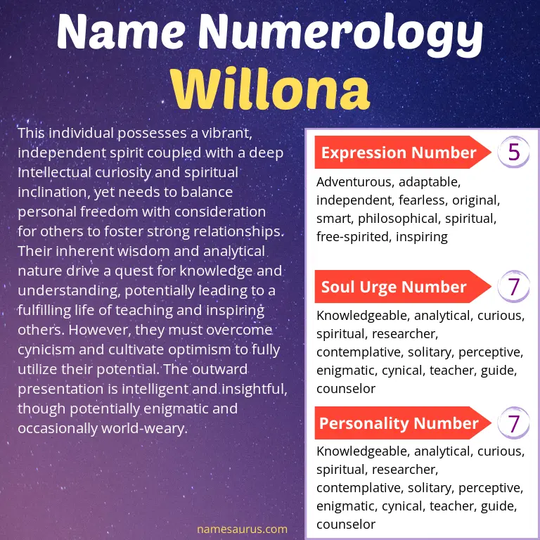 numerology of the name willona.