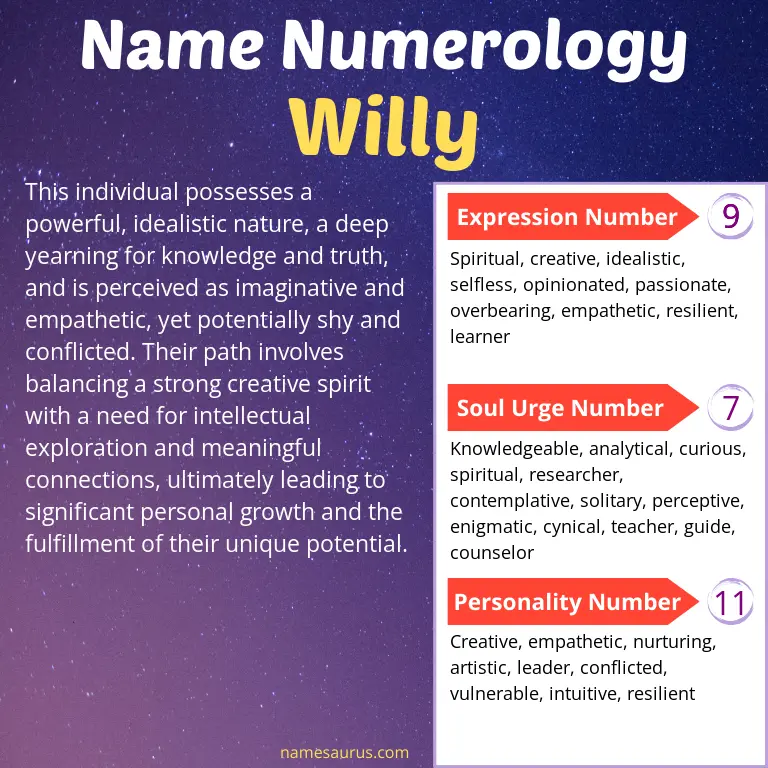 numerology of the name willy.