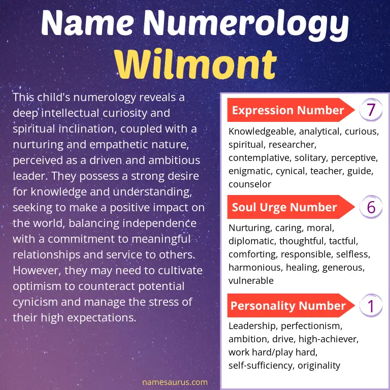 numerology of the name wilmont.