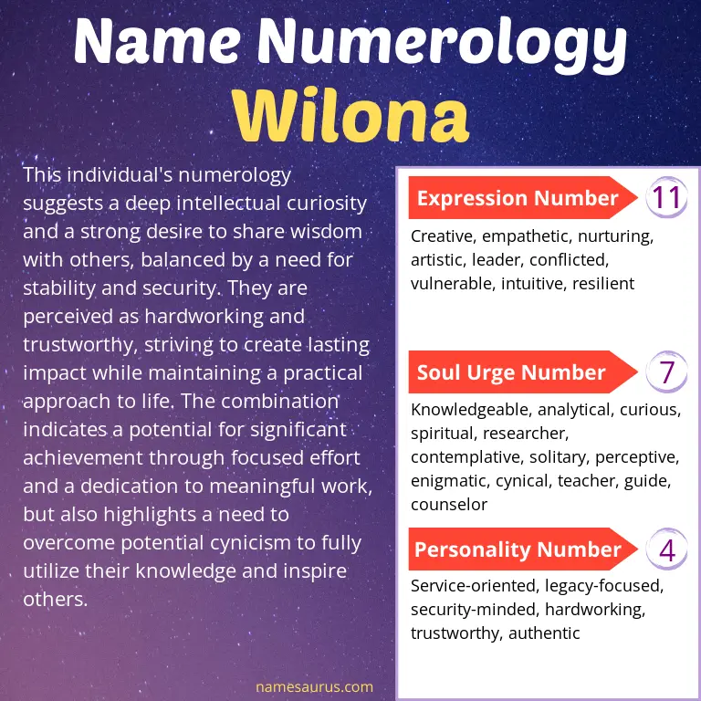 numerology of the name wilona.