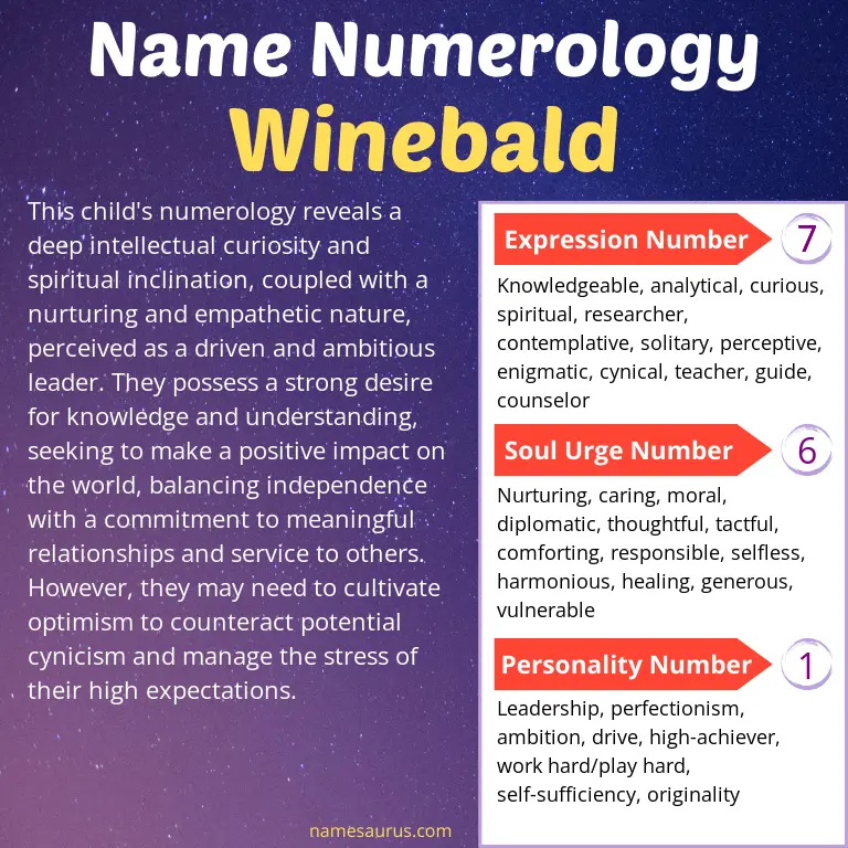 numerology of the name winebald.