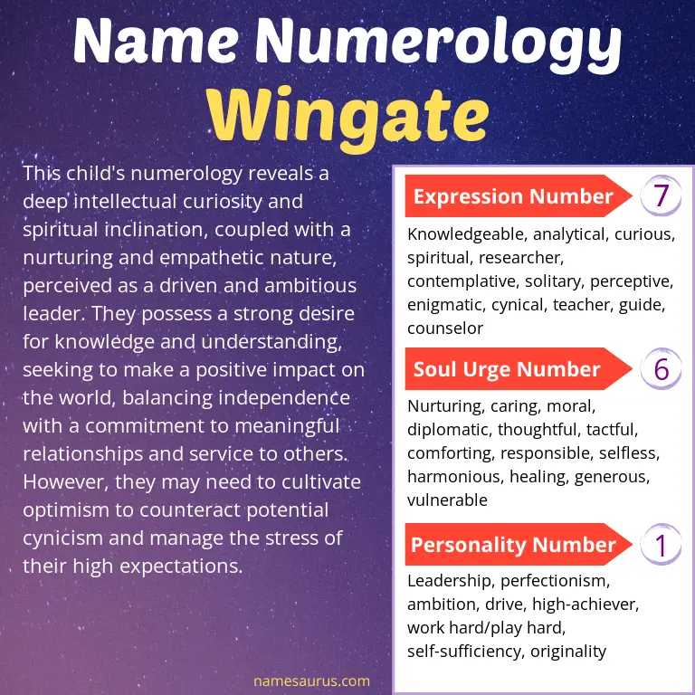 numerology of the name wingate.