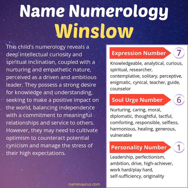 numerology of the name winslow.