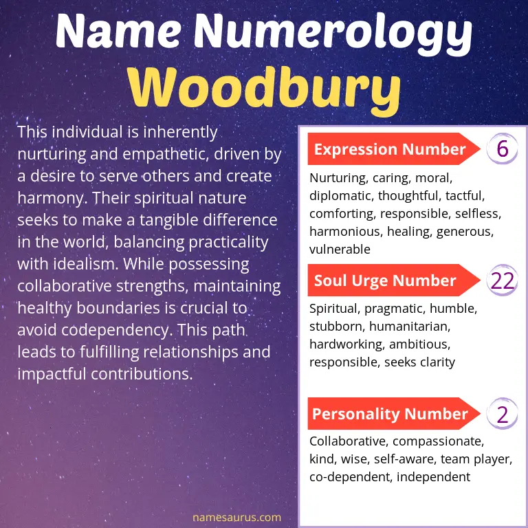 numerology of the name woodbury.