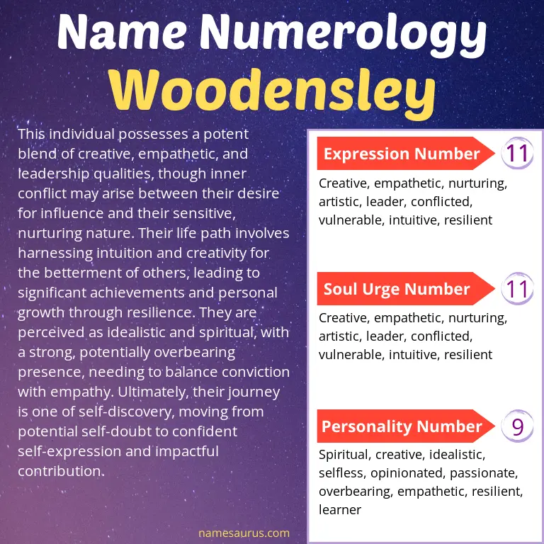numerology of the name woodensley.