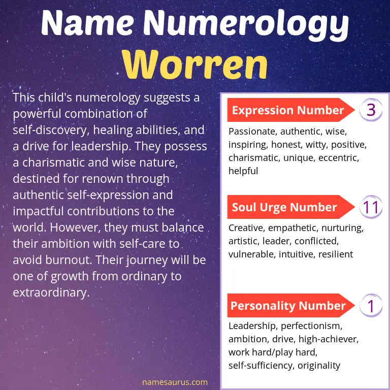 numerology of the name worren.