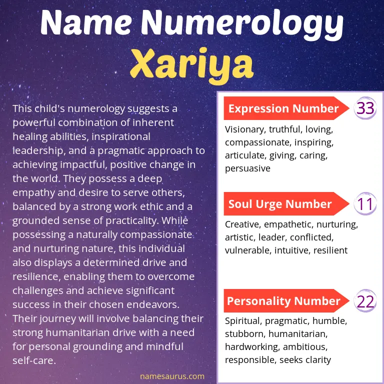 numerology of the name xariya.